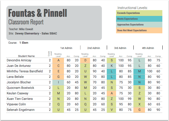 Fountas and Pinnell: A Teacher's Guide